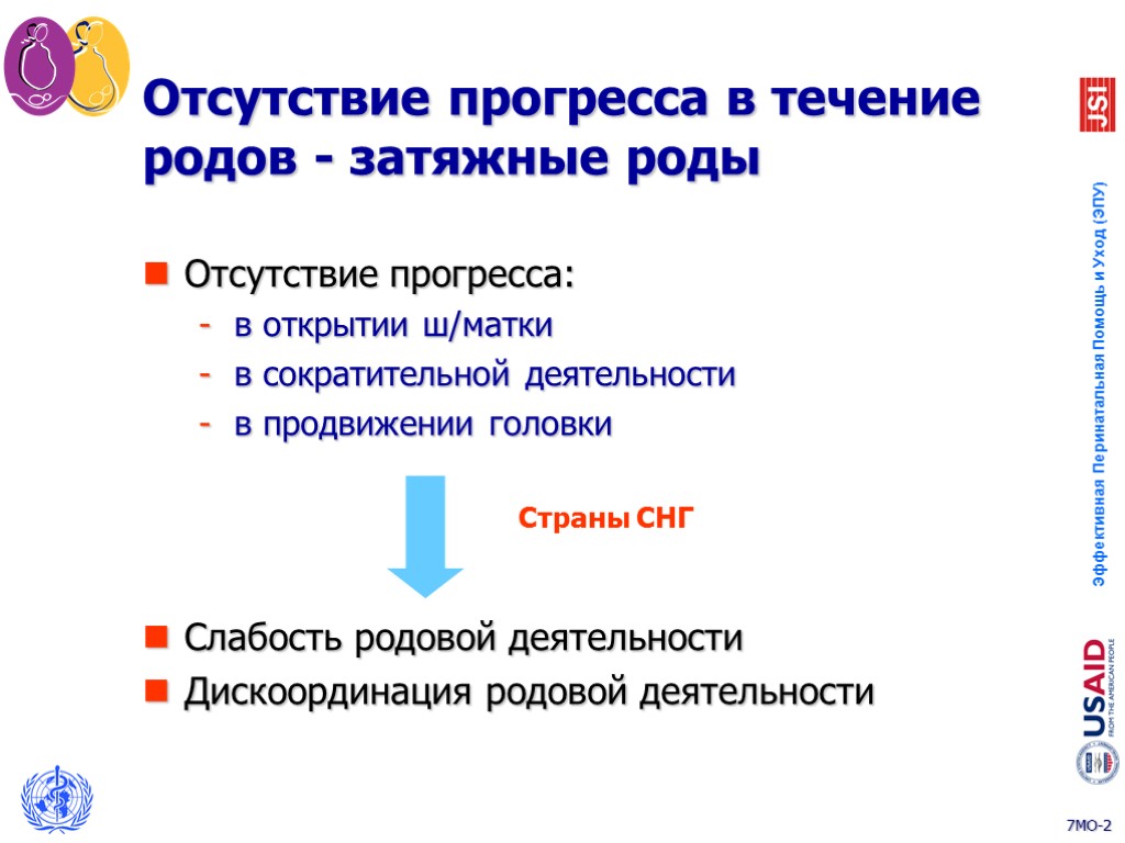 Отсутствие прогресса в течение родов - затяжные роды Отсутствие прогресса: в открытии ш/матки в